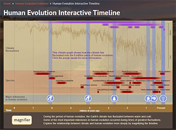 A screenshot of the Human Evolution Interactive Timeline from the Smithsonian Institution website.
