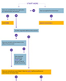 thumbnail image of financial aid process